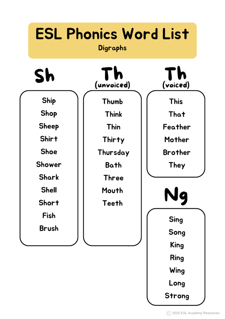 ESL EFL friendly word lists for teaching phonics to primary students learning English as a foreign language. Ideal for English teachers