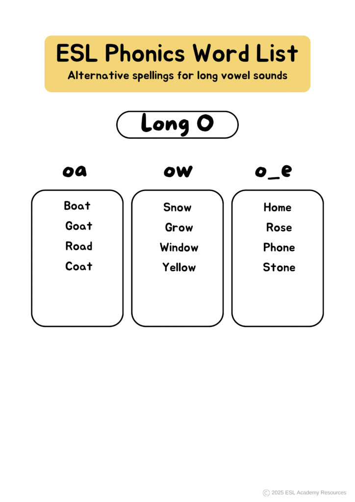 Phonics Word list long vowels short vowels long a long e long i long o long u ESL friendly vocabulary for teaching phonics in the EFL classroom